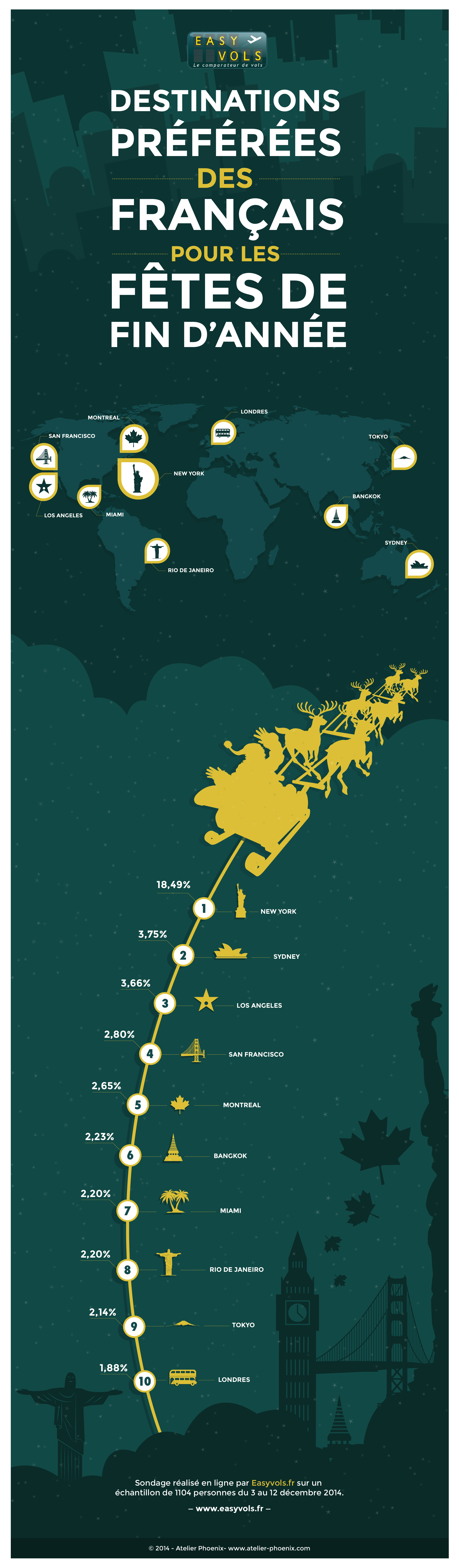 Easyvoyage_infographic_VDef
