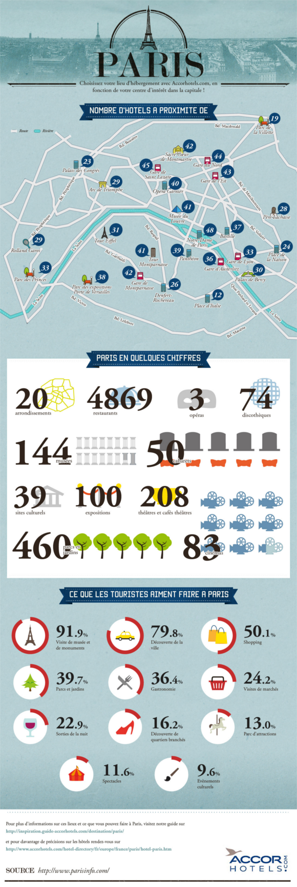 infographie paris